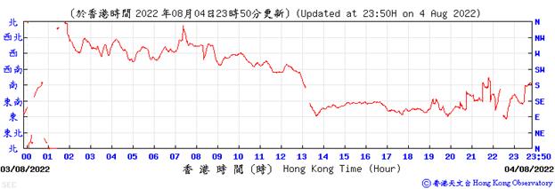 Chart, line chart
Description automatically generated